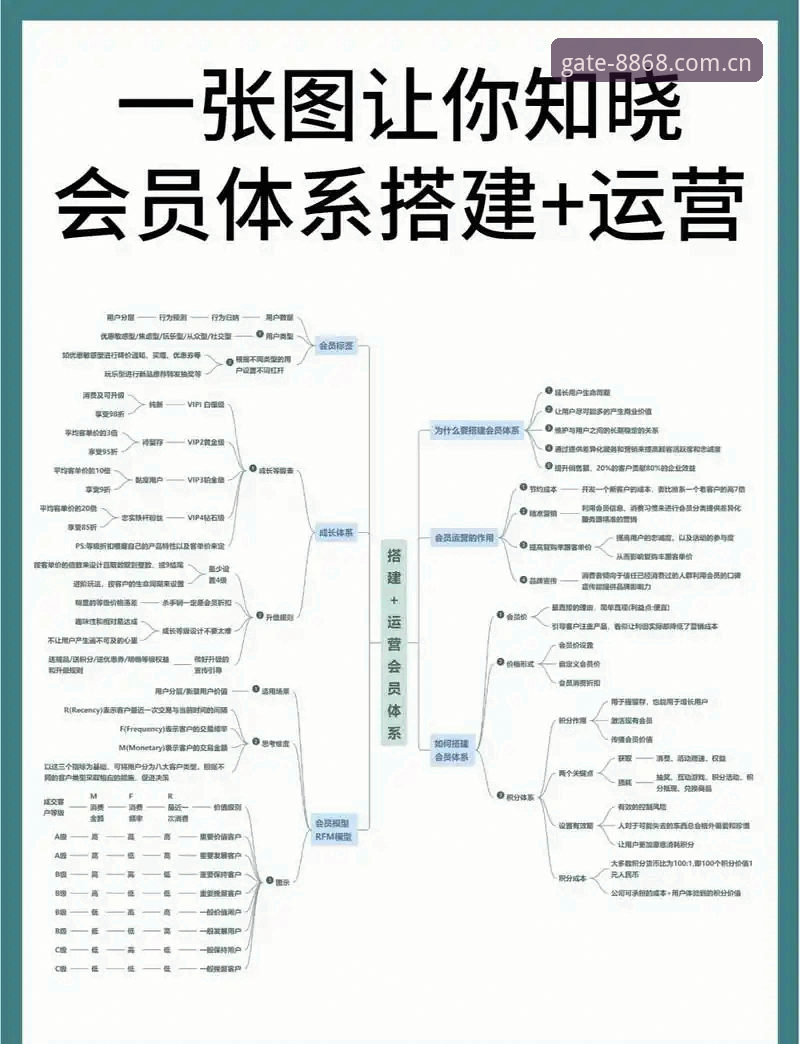 体育会员教程 8868体育官网会员体系最新动态:体育会员教程全维度解析